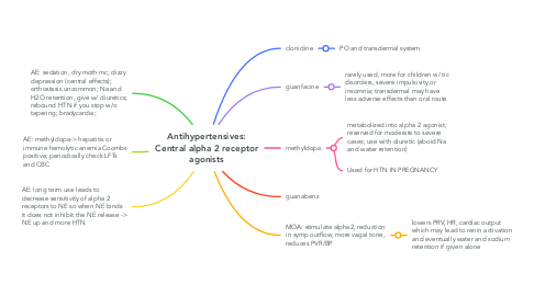 Mind Map: Antihypertensives: Central alpha 2 receptor agonists
