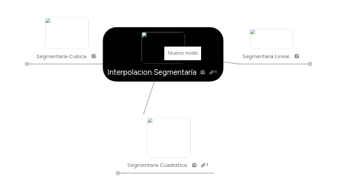 Mind Map: Interpolacion Segmentaría