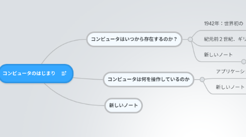 Mind Map: コンピュータのはじまり