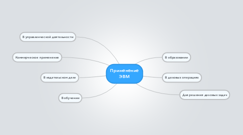 Mind Map: Применение ЭВМ