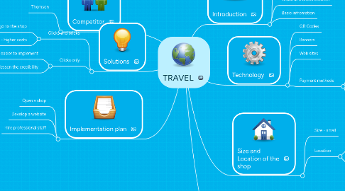 Mind Map: TRAVEL