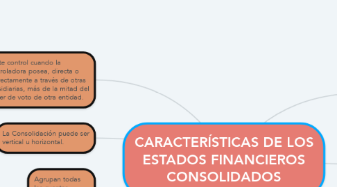 Mind Map: CARACTERÍSTICAS DE LOS ESTADOS FINANCIEROS CONSOLIDADOS