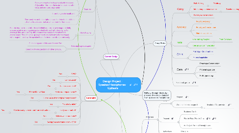 Mind Map: Design Project - Speaker/Headphones - UpBeats