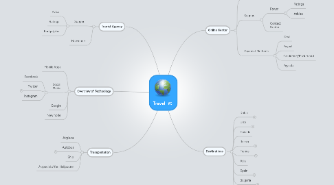 Mind Map: Travel