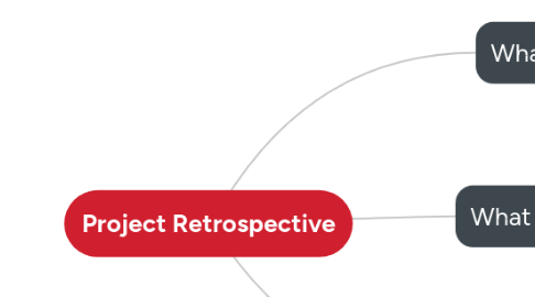 Mind Map: Project Retrospective