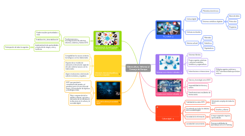 Mind Map: Cibercultura. Informe al Consejo de Europa