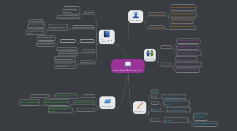 Mind Map: Inquiry Based Learning