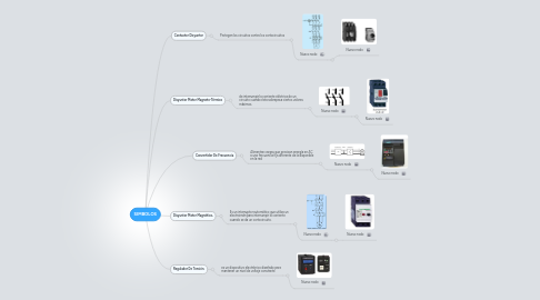 Mind Map: SIMBOLOS