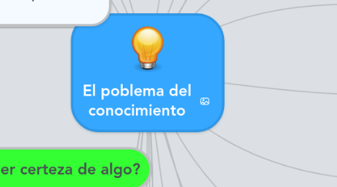 Mind Map: El poblema del conocimiento