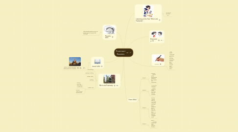 Mind Map: Prominent Russians