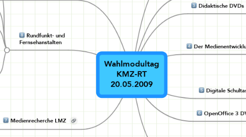 Mind Map: Wahlmodultag  KMZ-RT  20.05.2009
