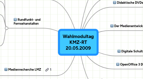 Mind Map: Wahlmodultag KMZ-RT 20.05.2009