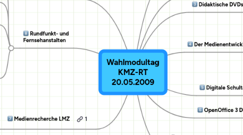 Mind Map: Wahlmodultag  KMZ-RT  20.05.2009