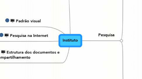 Mind Map: Instituto