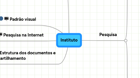 Mind Map: Instituto