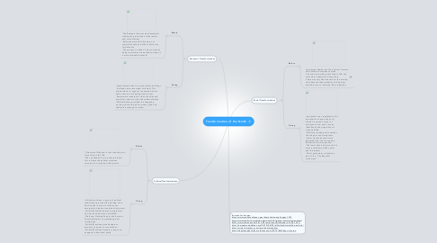 Mind Map: Transformation of the North