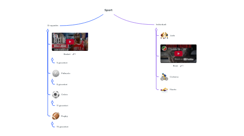 Mind Map: Sport