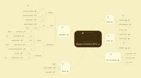 Mind Map: Mappa d'ottobre 2012