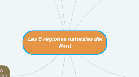 Mind Map: Las 8 regiones naturales del Perú
