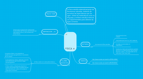 Mind Map: FISICA