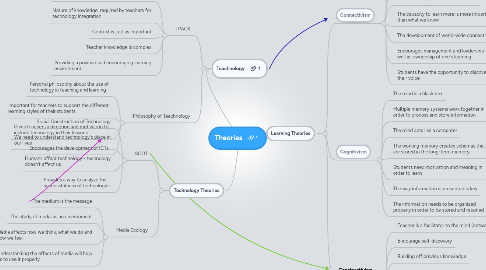 Mind Map: Theories