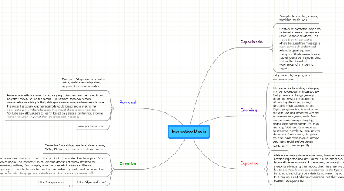 Mind Map: Interactive Media