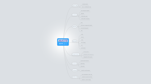 Mind Map: NJCTE