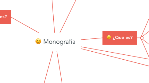 Mind Map: Monografía