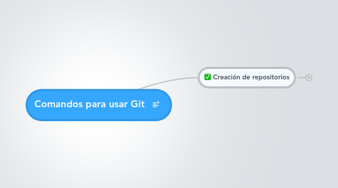 Mind Map: Comandos para usar Git