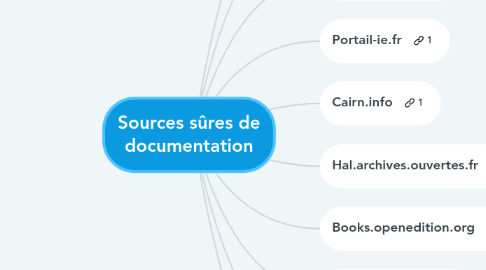 Mind Map: Sources sûres de documentation