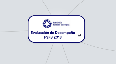 Mind Map: Evaluación de Desempeño FSFB 2013