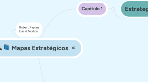 Mind Map: Mapas Estratégicos