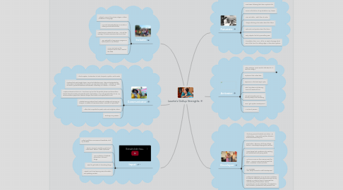Mind Map: Laurita's Gallup Strengths
