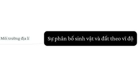 Mind Map: Sự phân bố sinh vật và đất theo vĩ độ