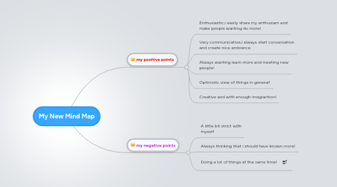 Mind Map: My New Mind Map