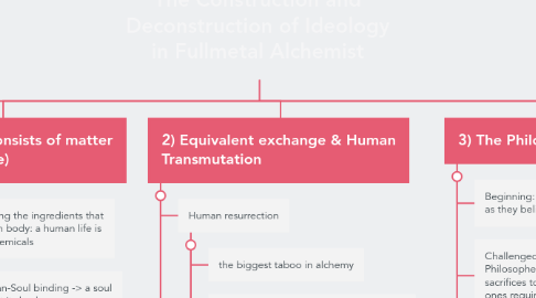 Mind Map: The Construction and Deconstruction of Ideology in Fullmetal Alchemist