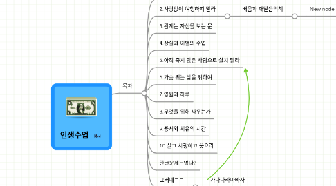 Mind Map: 인생수업