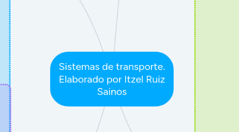 Mind Map: Sistemas de transporte. Elaborado por Itzel Ruiz Sainos