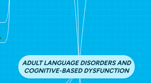 Mind Map: ADULT LANGUAGE DISORDERS AND COGNITIVE-BASED DYSFUNCTION