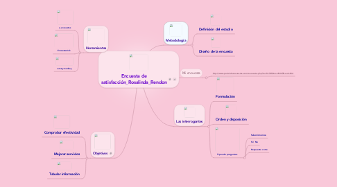 Mind Map: Encuesta de satisfacción_Rosalinda_Rendon