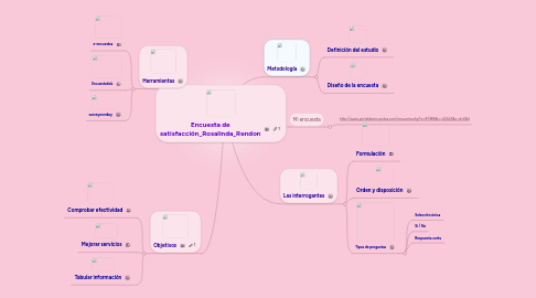 Mind Map: Encuesta de satisfacción_Rosalinda_Rendon