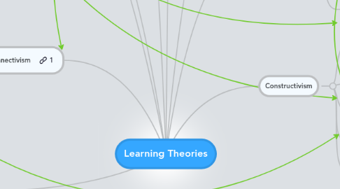 Mind Map: Learning Theories