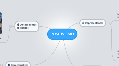 Mind Map: POSITIVISMO