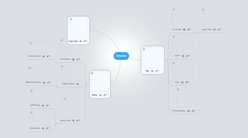 Mind Map: Sneakers