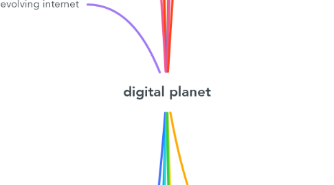 Mind Map: digital planet