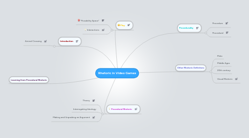 Mind Map: Rhetoric in Video Games