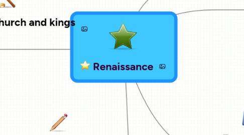 Mind Map: Renaissance