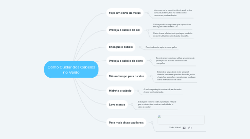 Mind Map: Como Cuidar dos Cabelos no Verão