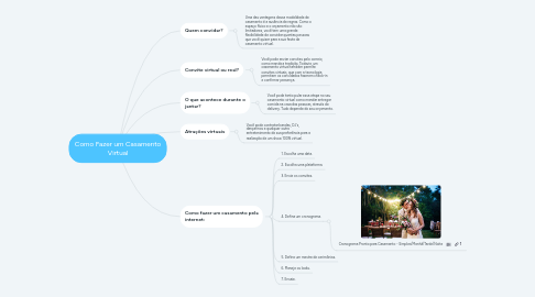 Mind Map: Como Fazer um Casamento Virtual