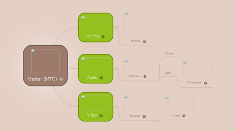 Mind Map: Master (MTC)